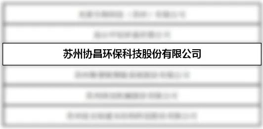 喜報 | 蘇州協昌環保榮獲江蘇省專精特新中小企業稱號插圖 喜報 | 蘇州協昌環保榮獲江蘇省專精特新中小企業稱號插圖