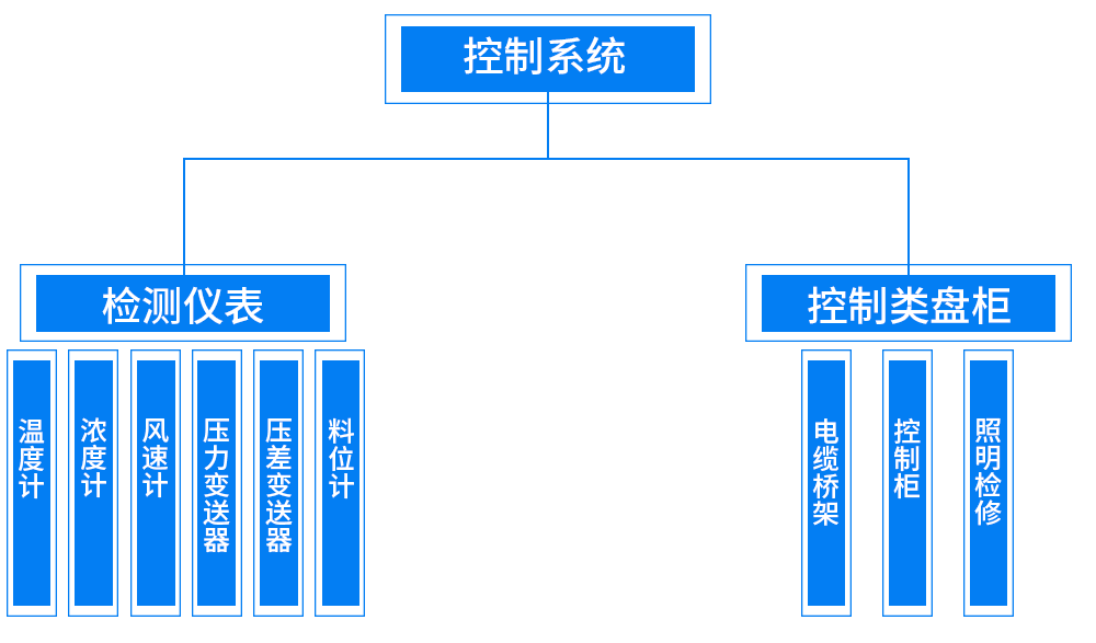 除塵器檢修和維護插圖3 除塵器檢修和維護插圖3
