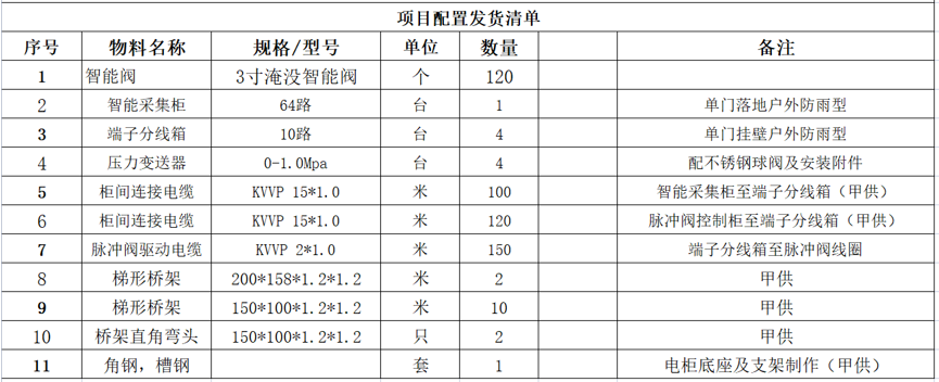 智慧除塵解決方案的案例及客戶反饋——鋼鐵行業篇插圖1 智慧除塵解決方案的案例及客戶反饋——鋼鐵行業篇插圖1