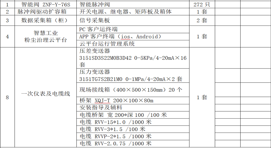 智慧除塵解決方案的案例及客戶反饋——石化行業篇插圖2