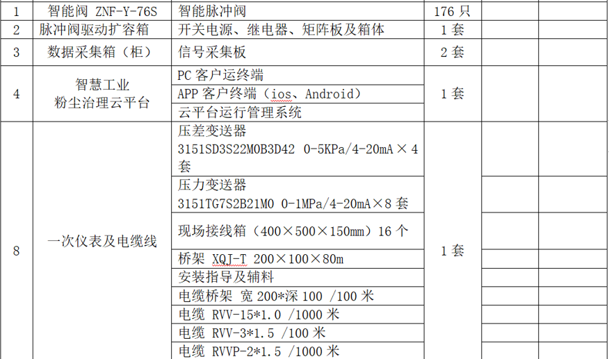 智慧除塵解決方案的案例及客戶反饋——石化行業篇插圖1